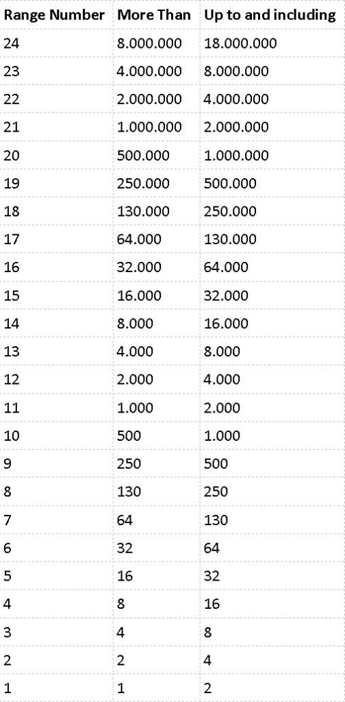 ISO Cleanliness Code - Stratson