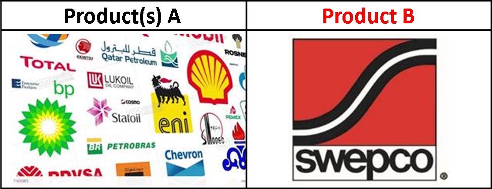 Total Cost of Ownership