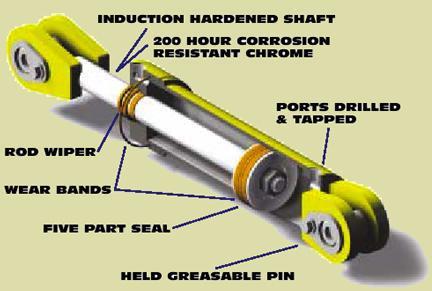 Hydraulic Piston or Actuator