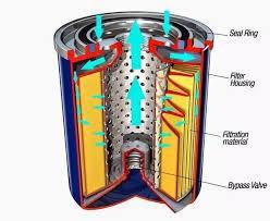 Oil Filters