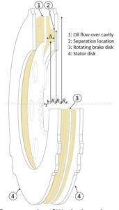  Wet Brake Systems