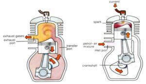 Typical 2 stroke engine