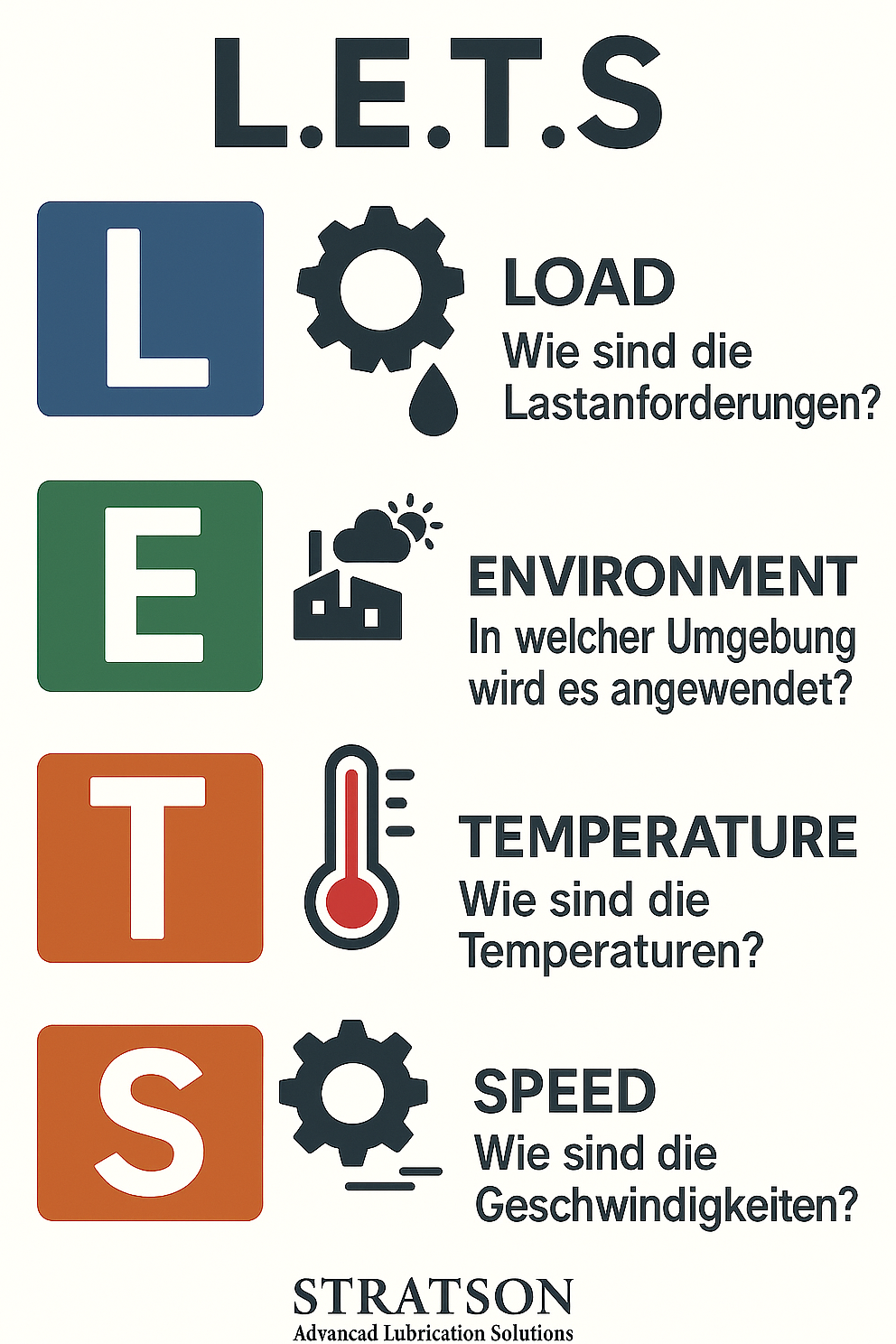 Was ist l.e.t.s