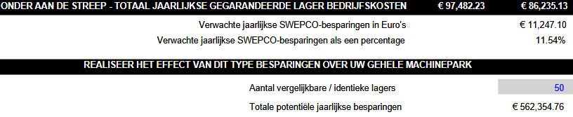 Het verlagen van de Total Cost of Ownership – TCO